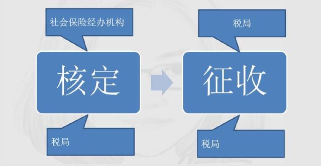 定了！新社保、新個(gè)稅于1月1日同一天實(shí)施！