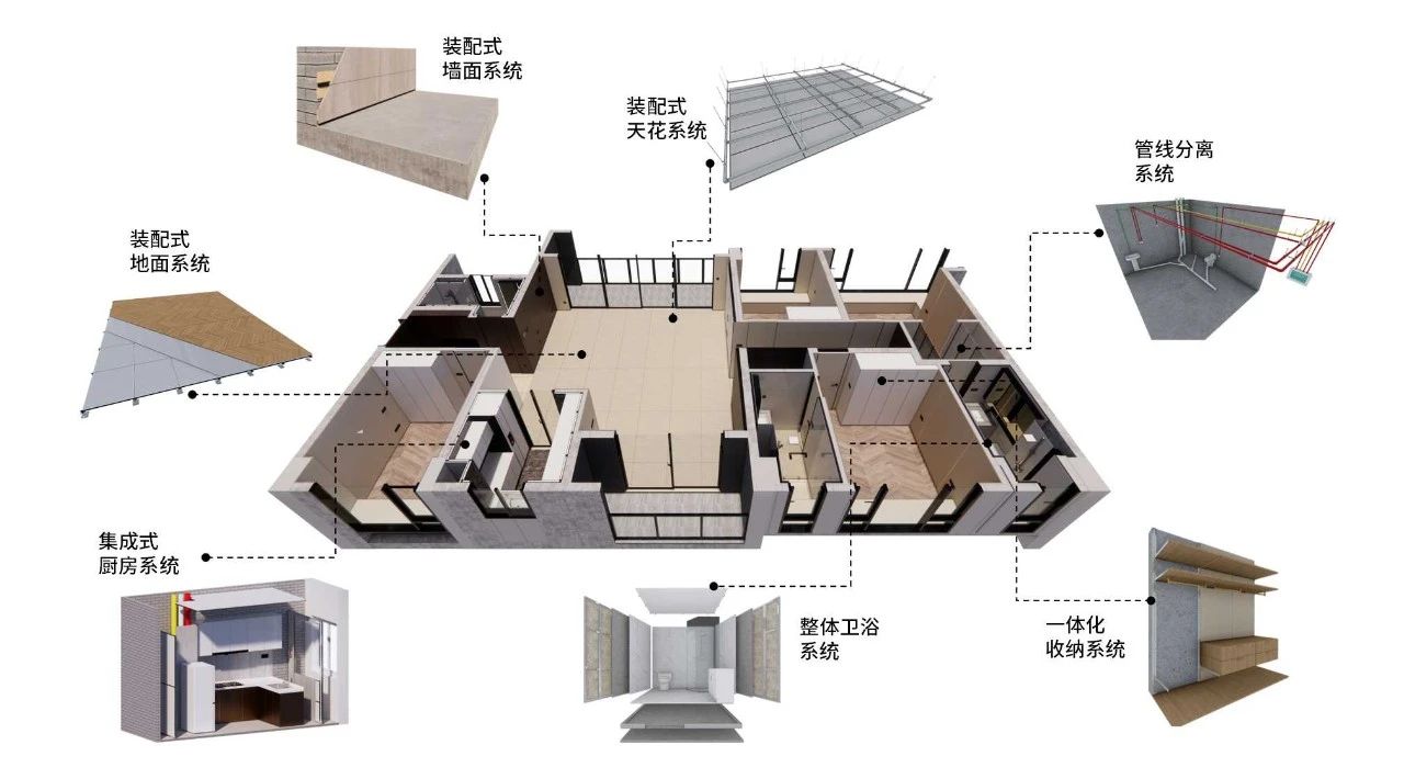 時(shí)代裝飾：以裝配式裝修煥新居住體驗(yàn)，重新定義生活儀式感